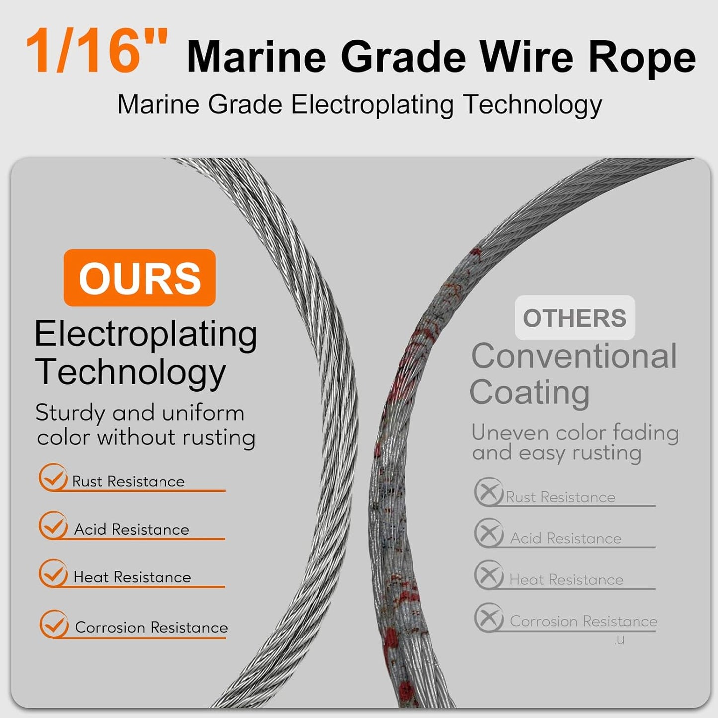 100FT 1/16" Wire Rope Kit, 7x7 Marine Stainless Steel Strand Core, T316 Strength for Hanging, Aircraft, Yard, Garden, Deck Railing, Trellis Wire with Crimping Sleeves, Thimbles, Cable Cutter
