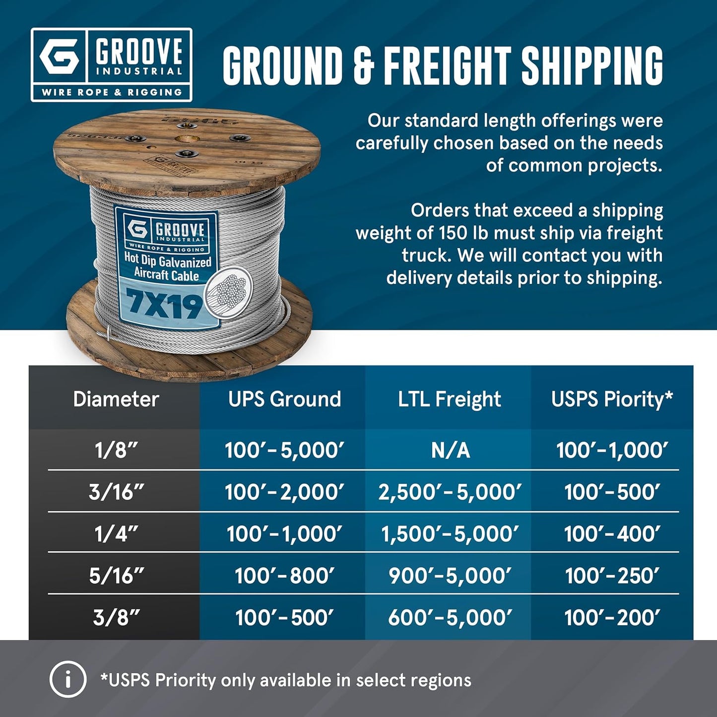 1/8’’ 7x19 Hot Dip Galvanized Aircraft Cable – Steel Wire Rope - 4000 Feet