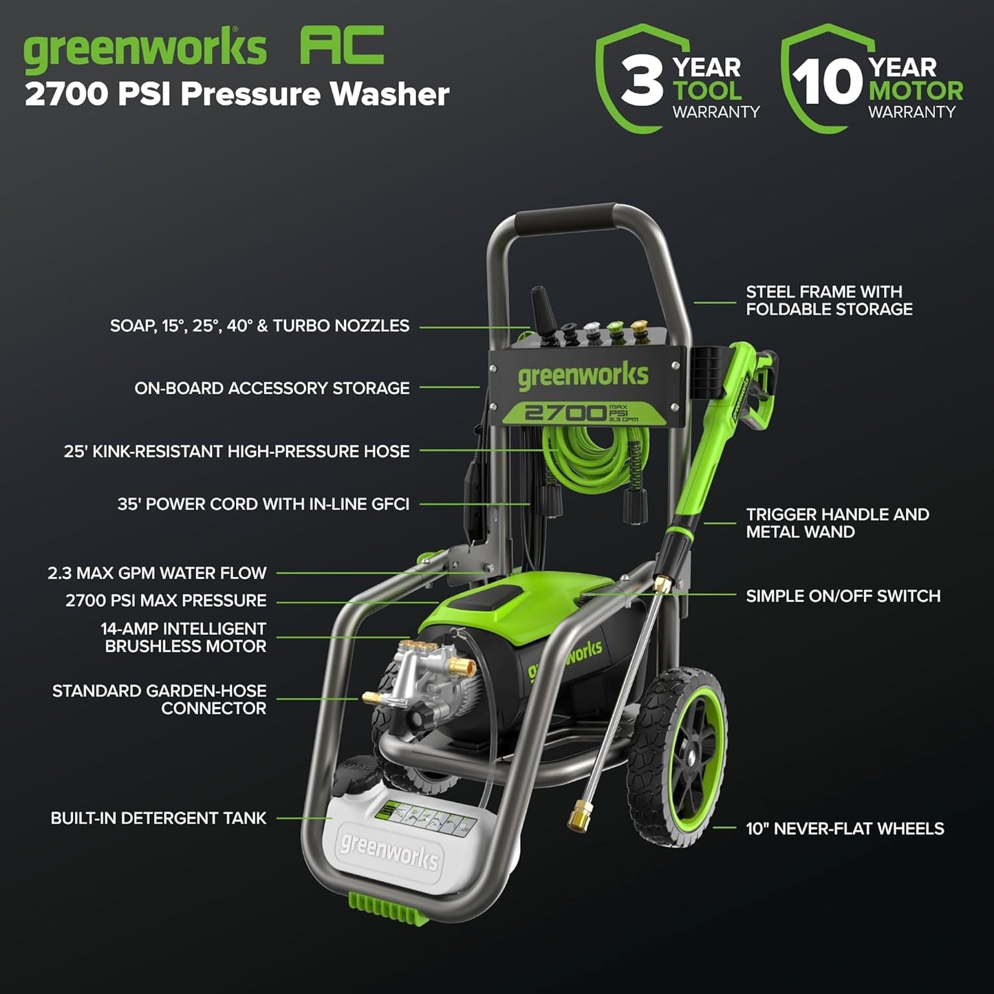 Greenworks Pro Brushless 2700 PSI (CSA Certified) 2.3 GPM Max / 1.2 GPM Electric Pressure Washer (Foldable Handles, Rugged Steel Frame, 25 FT Hose, 35 FT GFCI Power Cord)
