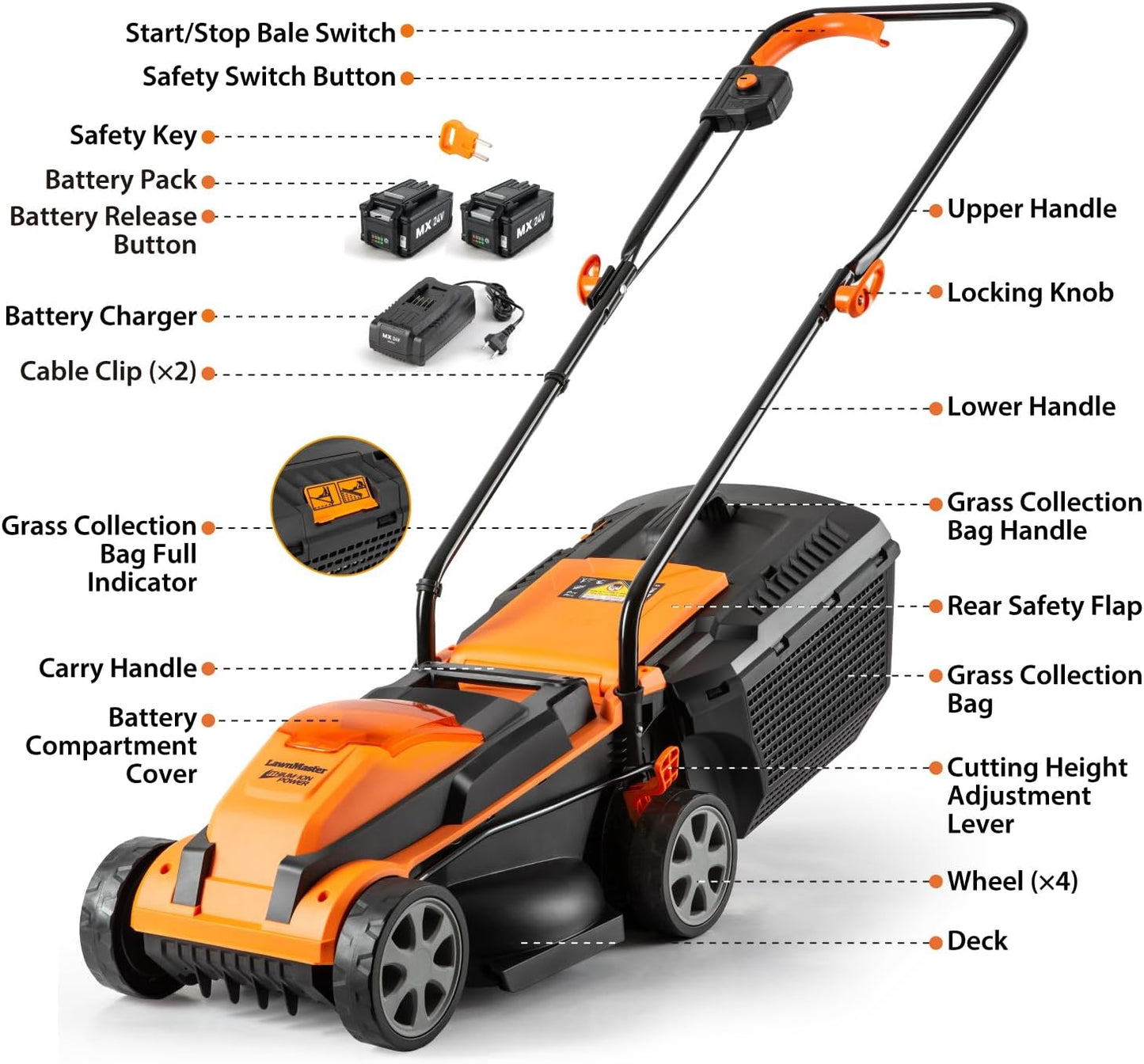 LawnMaster 20VMWGT 24V Max 13-inch Lawn Mower and Grass Trimmer 10-inch Combo with 2x4.0Ah Batteries and Charger