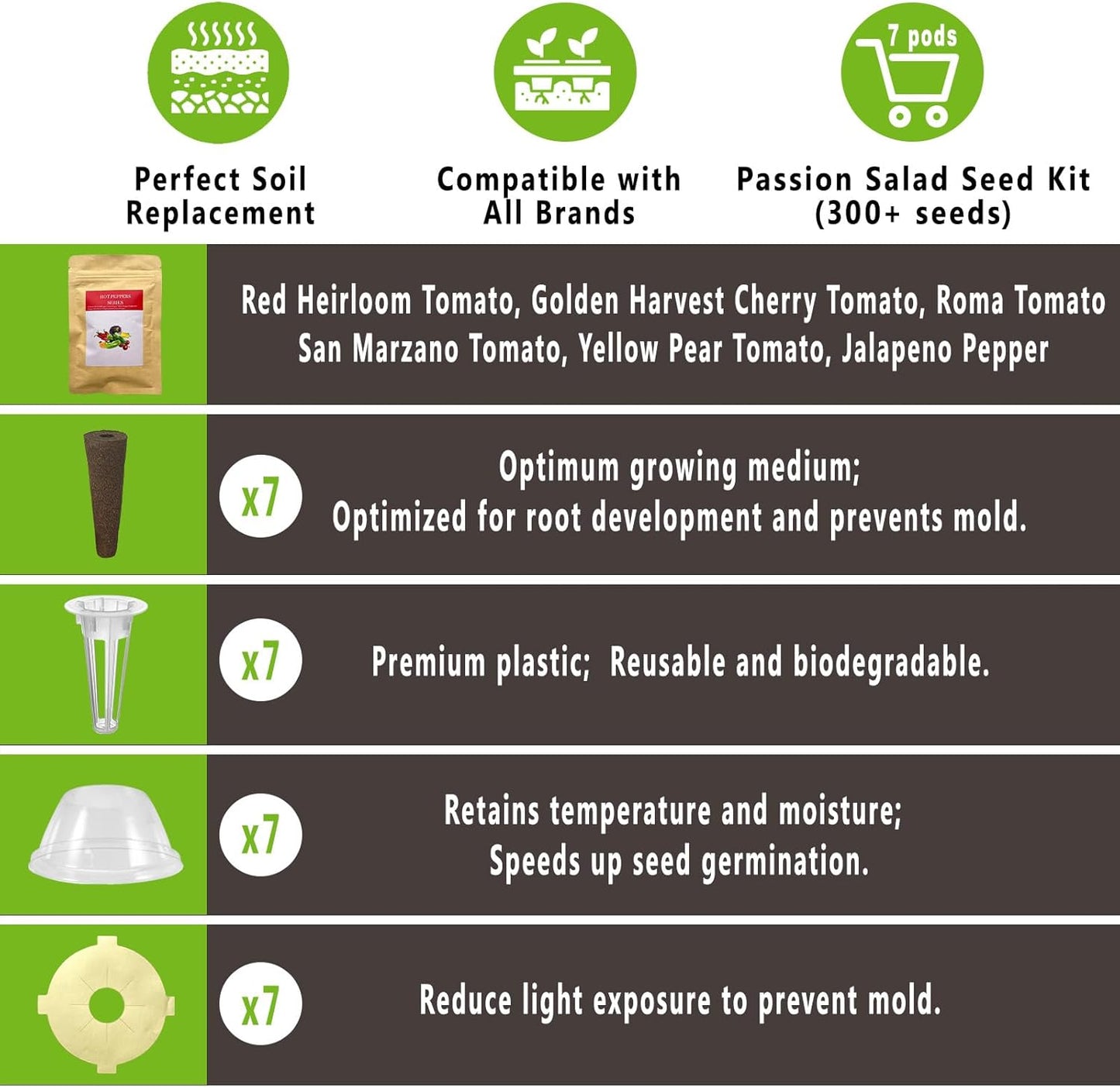 Heirloom Tomato Seed Pod Kit for AeroGarden, idoo, Ahopegarden, MUFGA with Red Heirloom/Golden Harvest Cherry Tomato, Roma/San Marzano/Yellow Pear Tomato - Compatible with All Hydroponics (7-Pod)