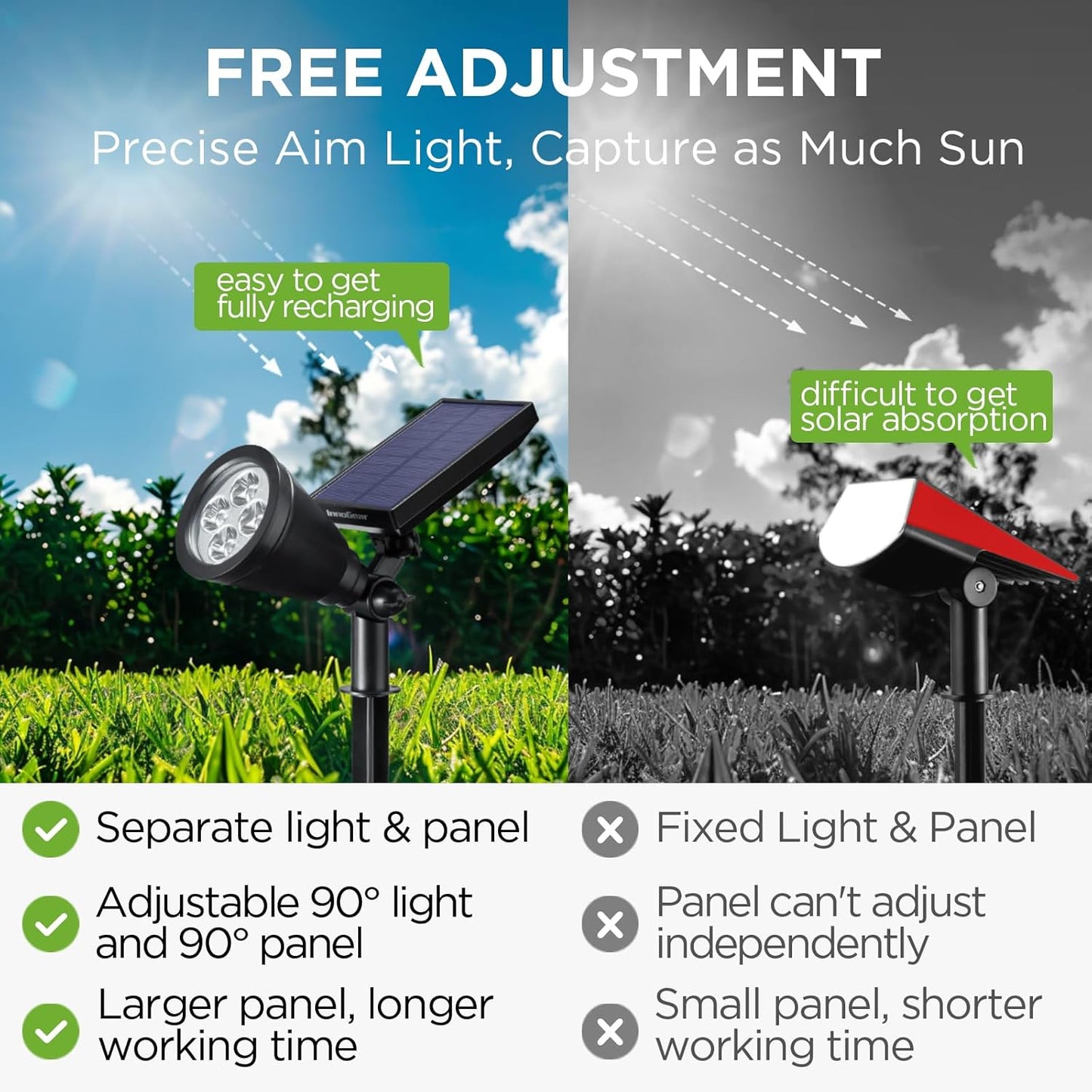 InnoGear Solar Lights Outdoor Waterproof Solar Garden Light for Outside Yard Landscape Lighting Pathway Spot Lights Spotlight Wall Light Auto On/Off, Pack of 6 (White)