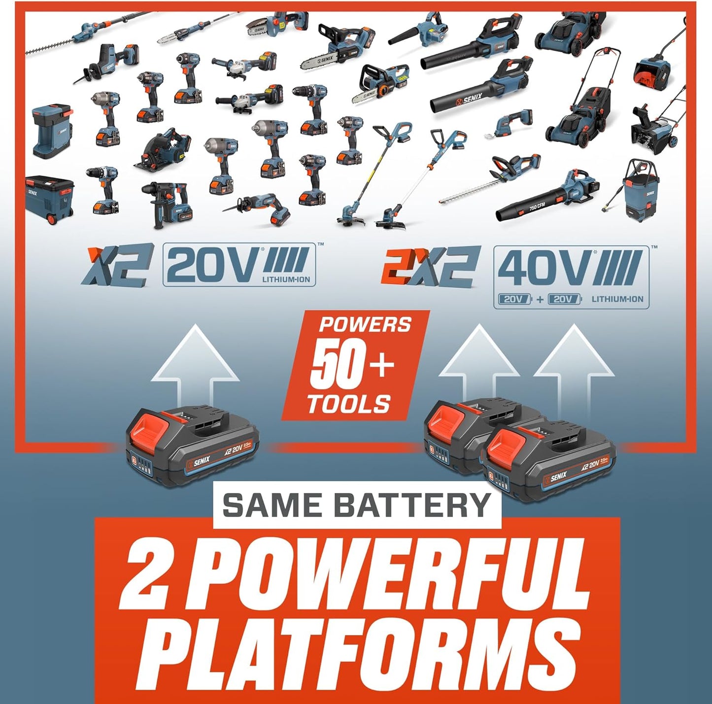 SENIX X2 20 Volt Max* 2-Piece Cordless Power Tool Combo Kit with Battery Powered 10-Inch String Trimmer and Variable Speed Leaf Blower, Includes 4.0 Ah Battery & Charger (S2K2B1-03)