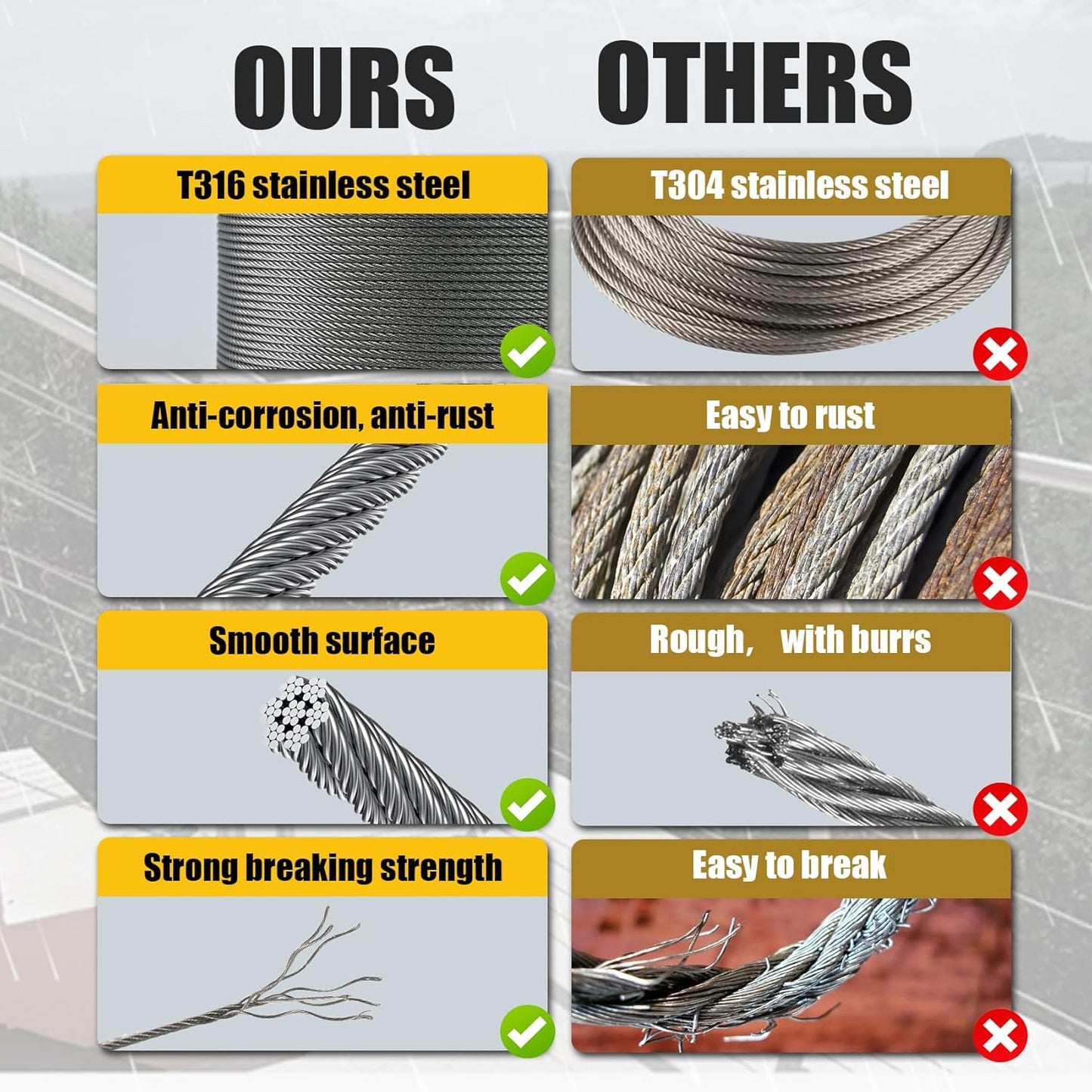 100F 1/8" Stainless Steel Cable,Wire Rope with Cutter 7x7 Strands,1800 lb Breaking Strength, T316 Aircraft Cable for Deck Railing, Stair, Fence, Silver